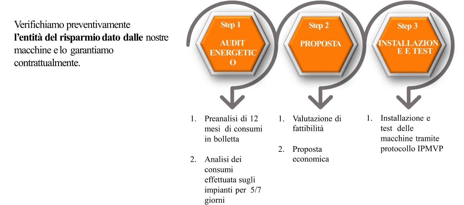 La Qualità Dell'energia Elettrica Dell'impianto